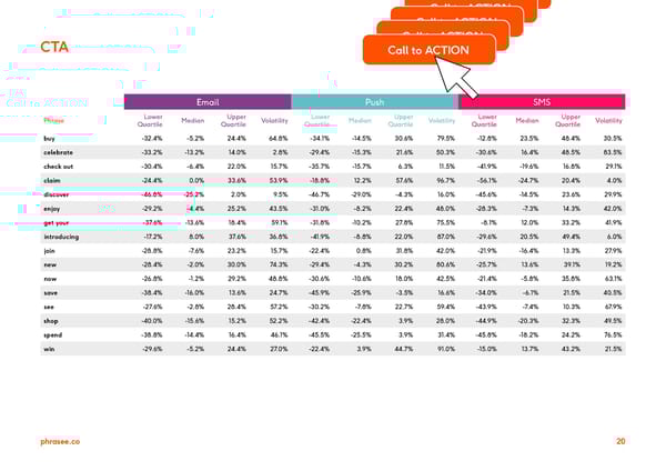 Phrasee | Upload & Go - Page 20
