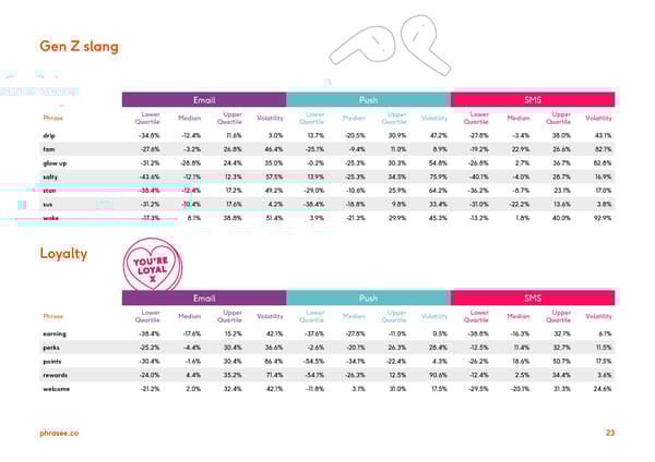 Phrasee | Upload & Go - Page 23